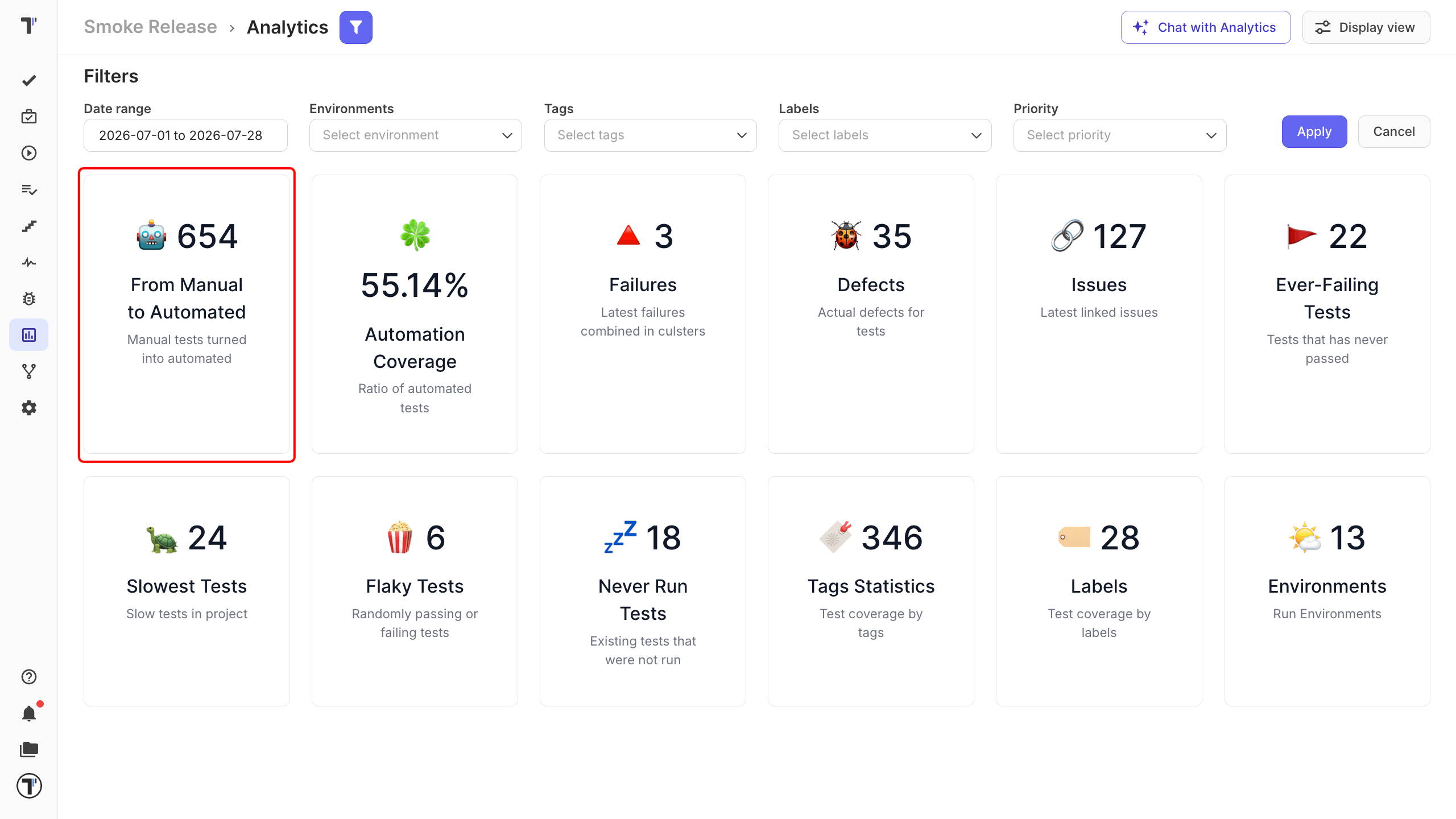 The From Manual to Automated widget on the Analytics board